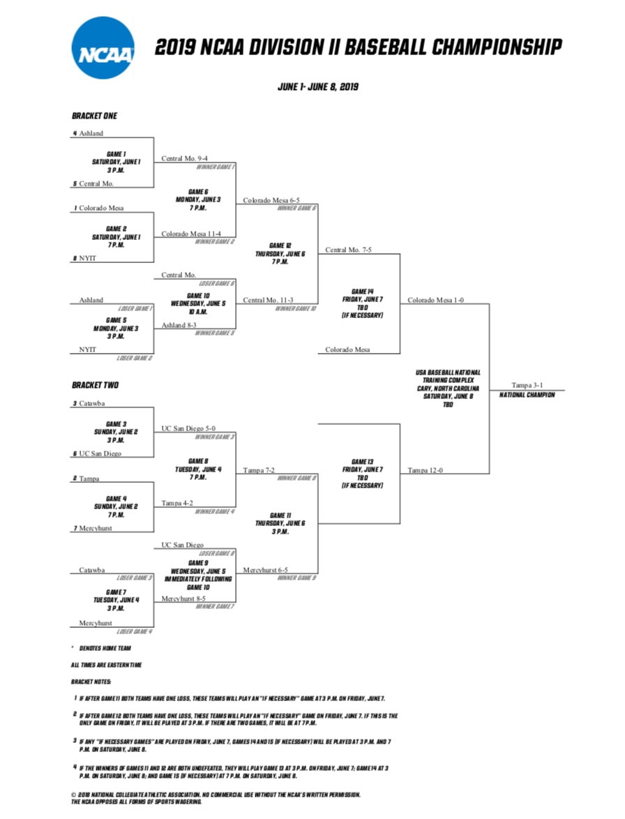 DII Baseball Bracket