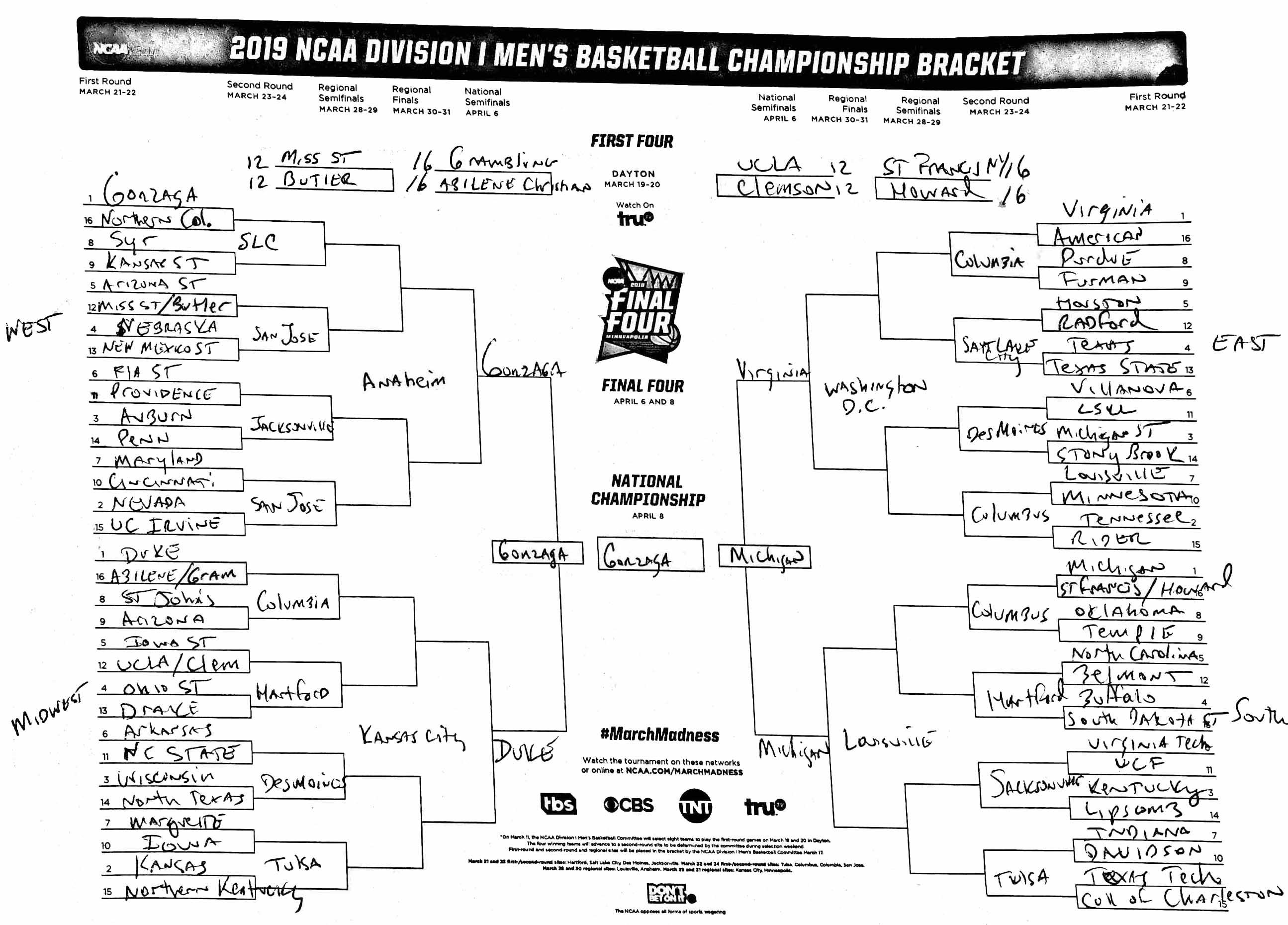 Andy Katz filled out his predictions for the 2019 NCAA tournament