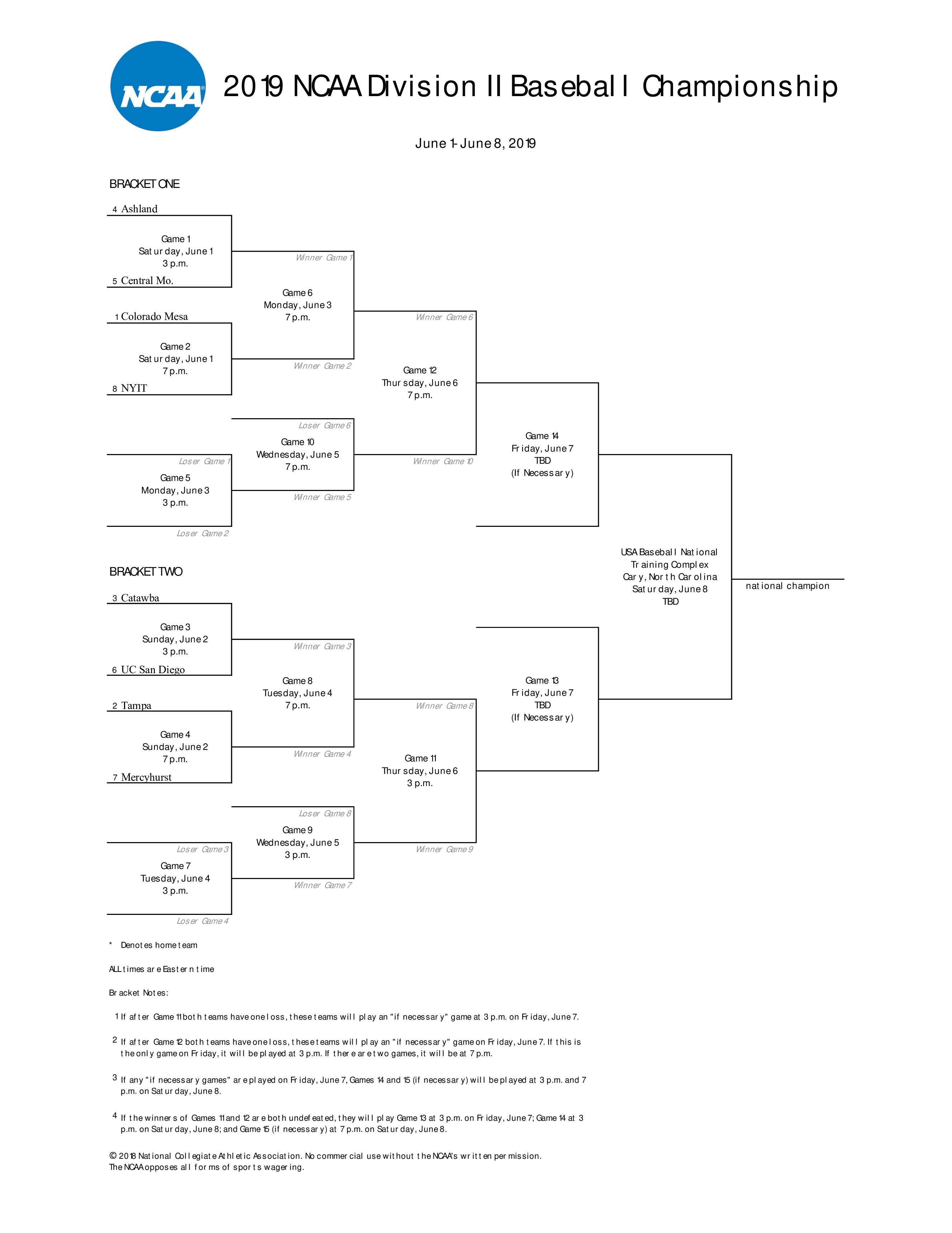 The 2019 DII Baseball Championship bracket