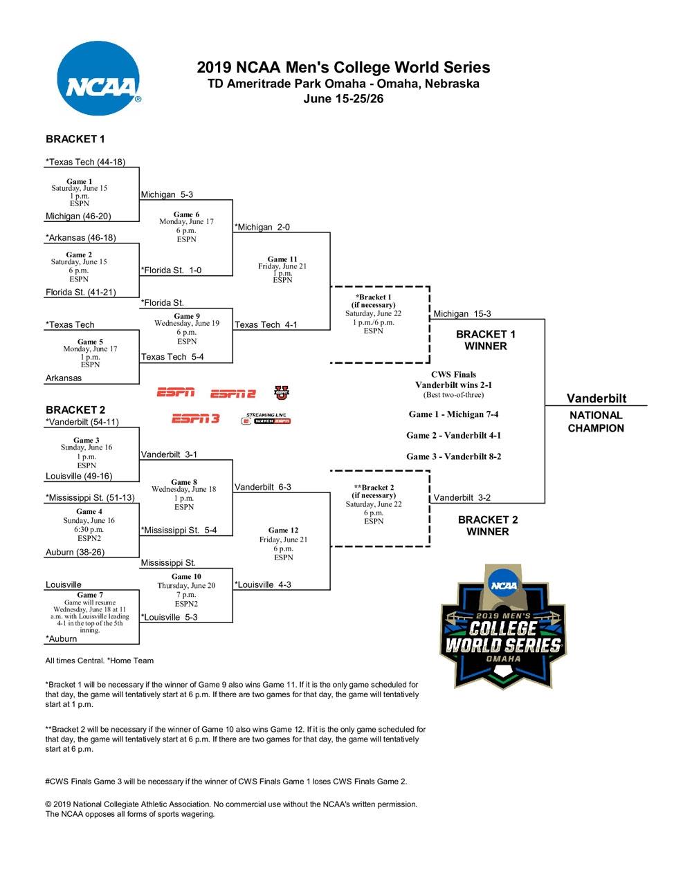 The 2019 College World Series Bracket