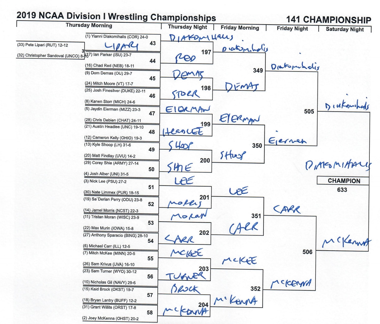 The 141-pound NCAA wrestling bracket