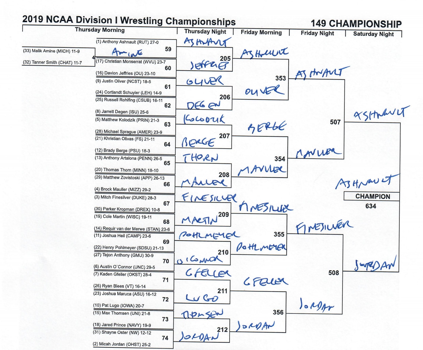 The 149-pound NCAA wrestling bracket