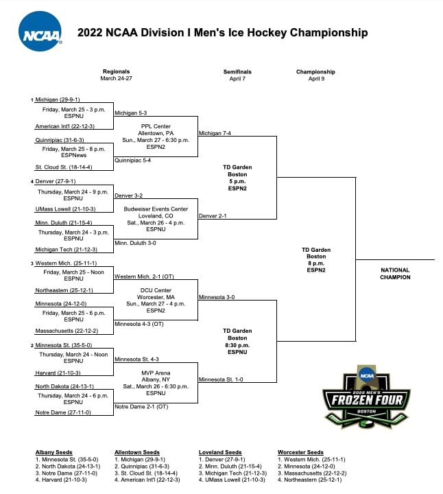 The Frozen Four bracket