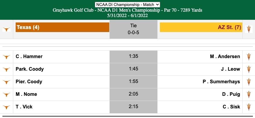 Tee times, pairings for the 2022 DI golf championship