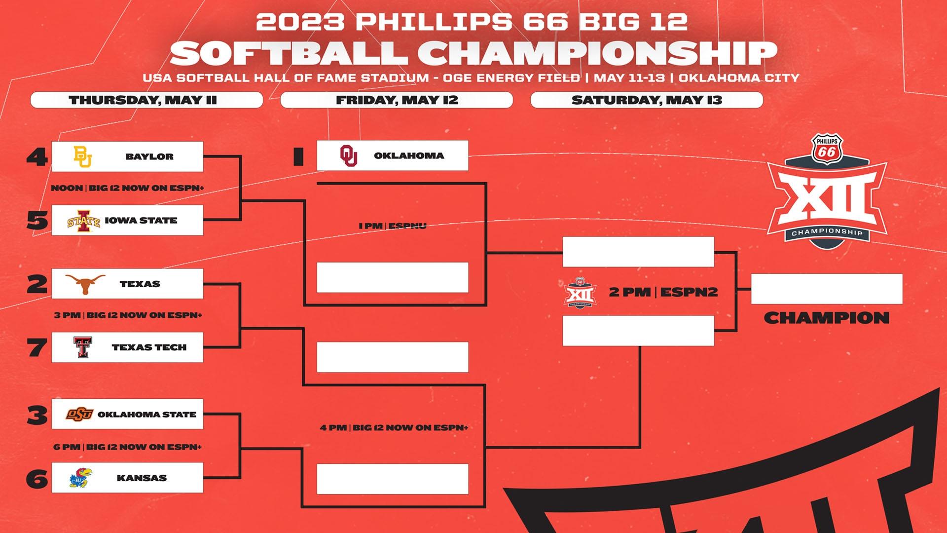 2023 Big 12 softball bracket