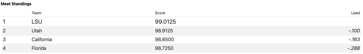 national championship rotation 2 scorecard