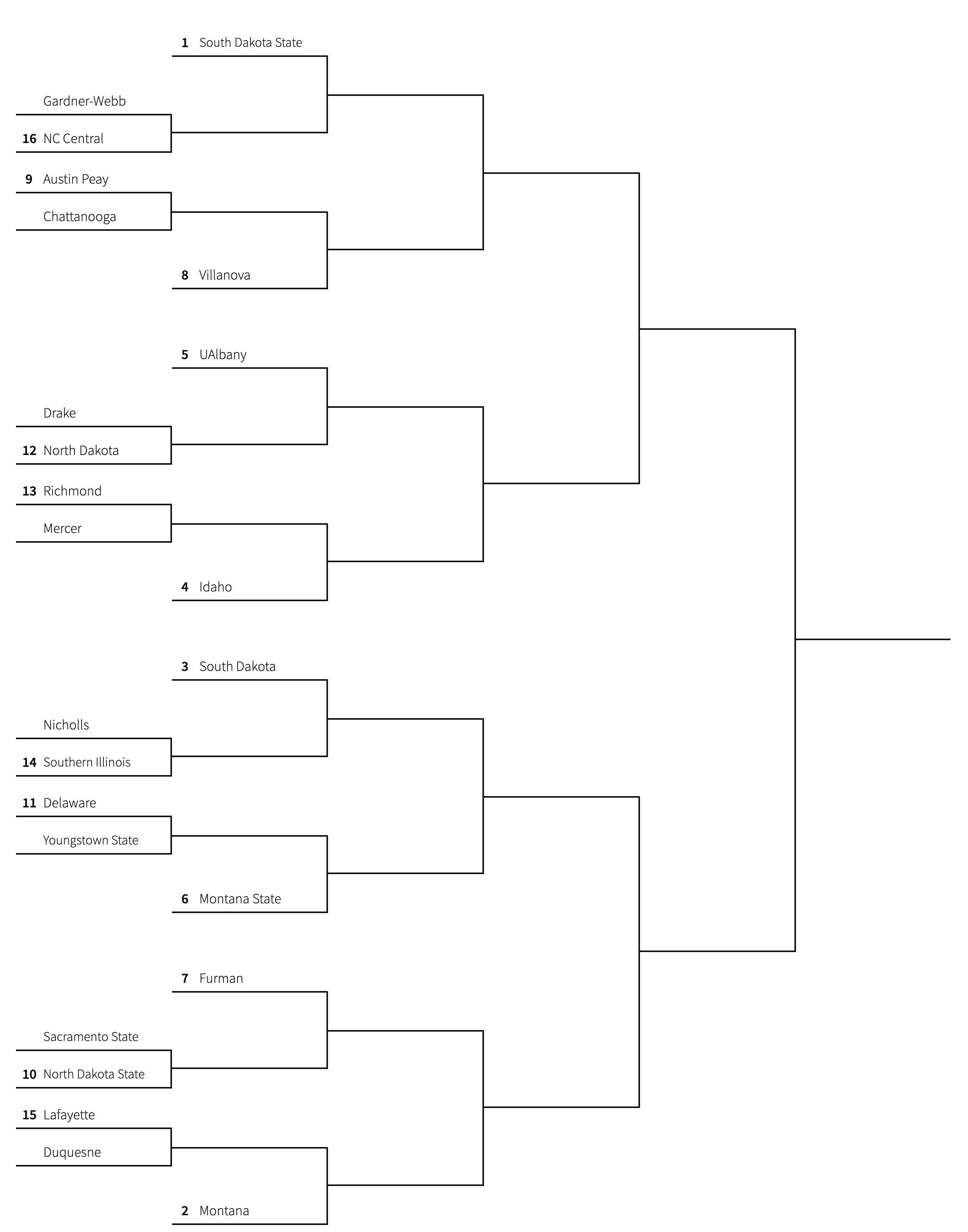 2023 mock 16 seed FCS bracket