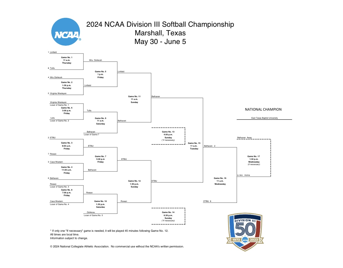DIII Softball final bracket