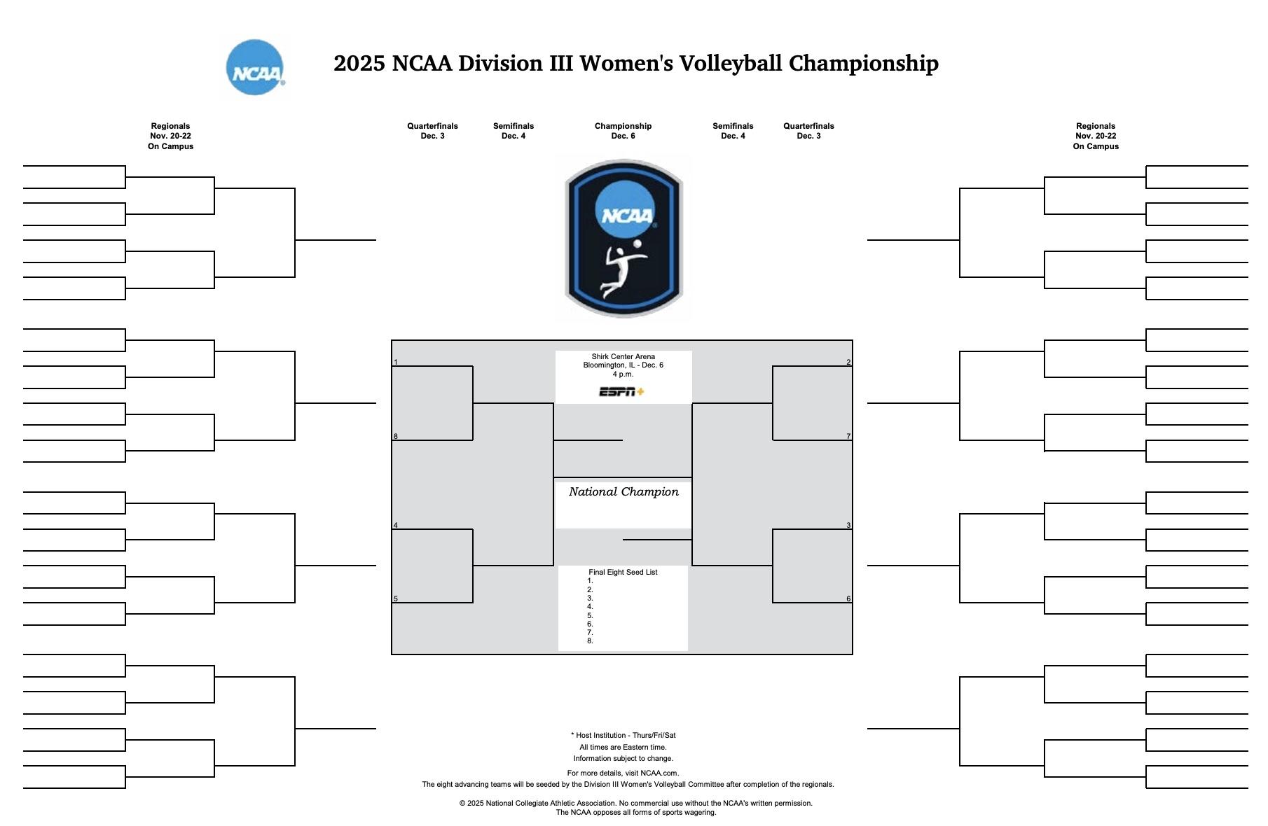 2025 NCAA DIII women's volleyball tournament bracket