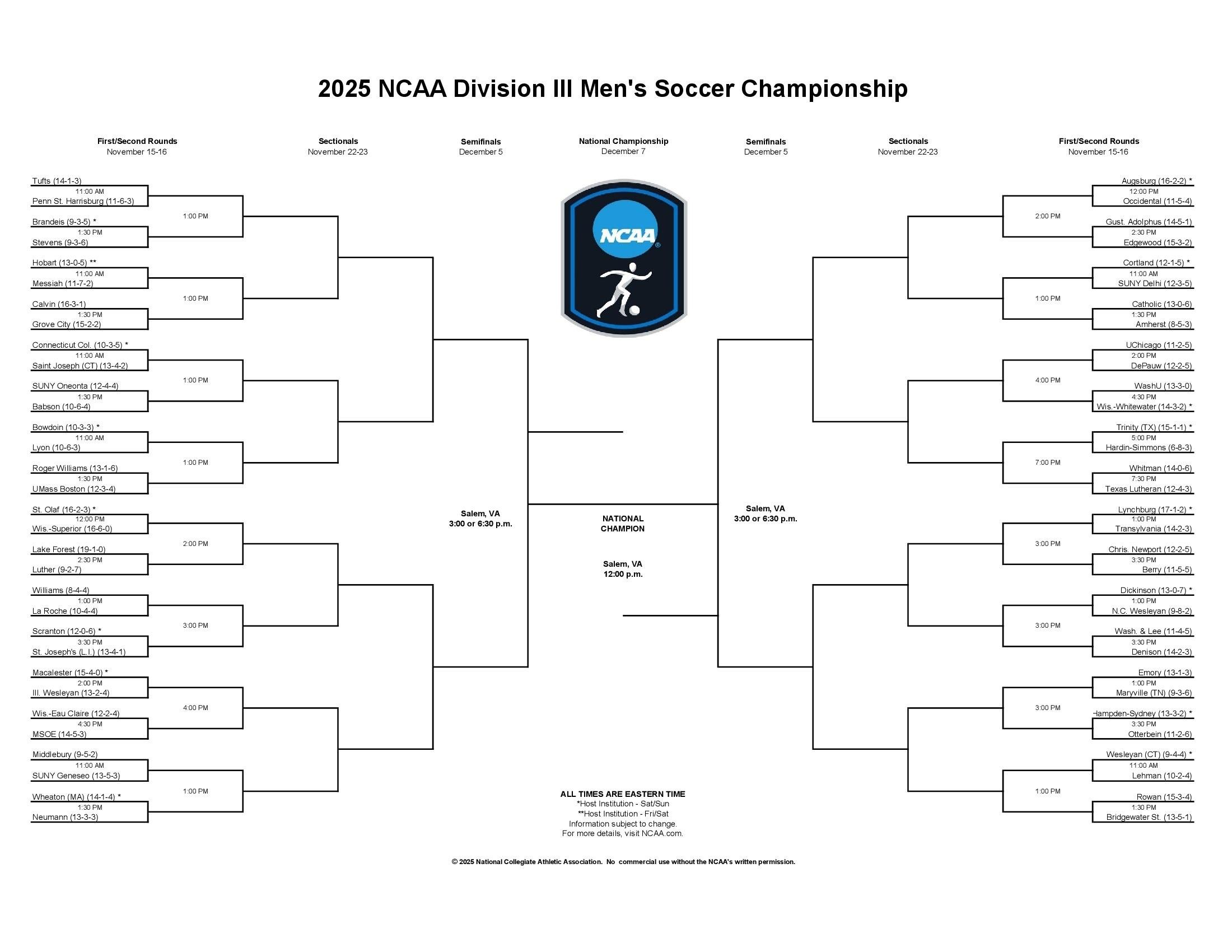 2025 DIII men's soccer tournament bracket