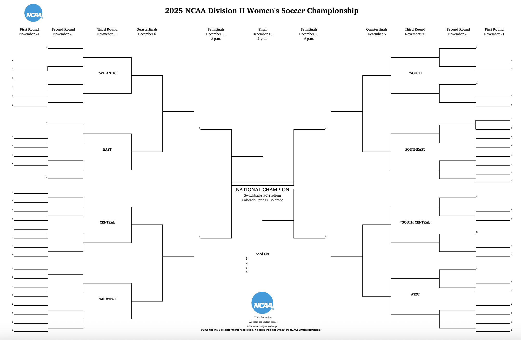 2025 DII wsoc bracket