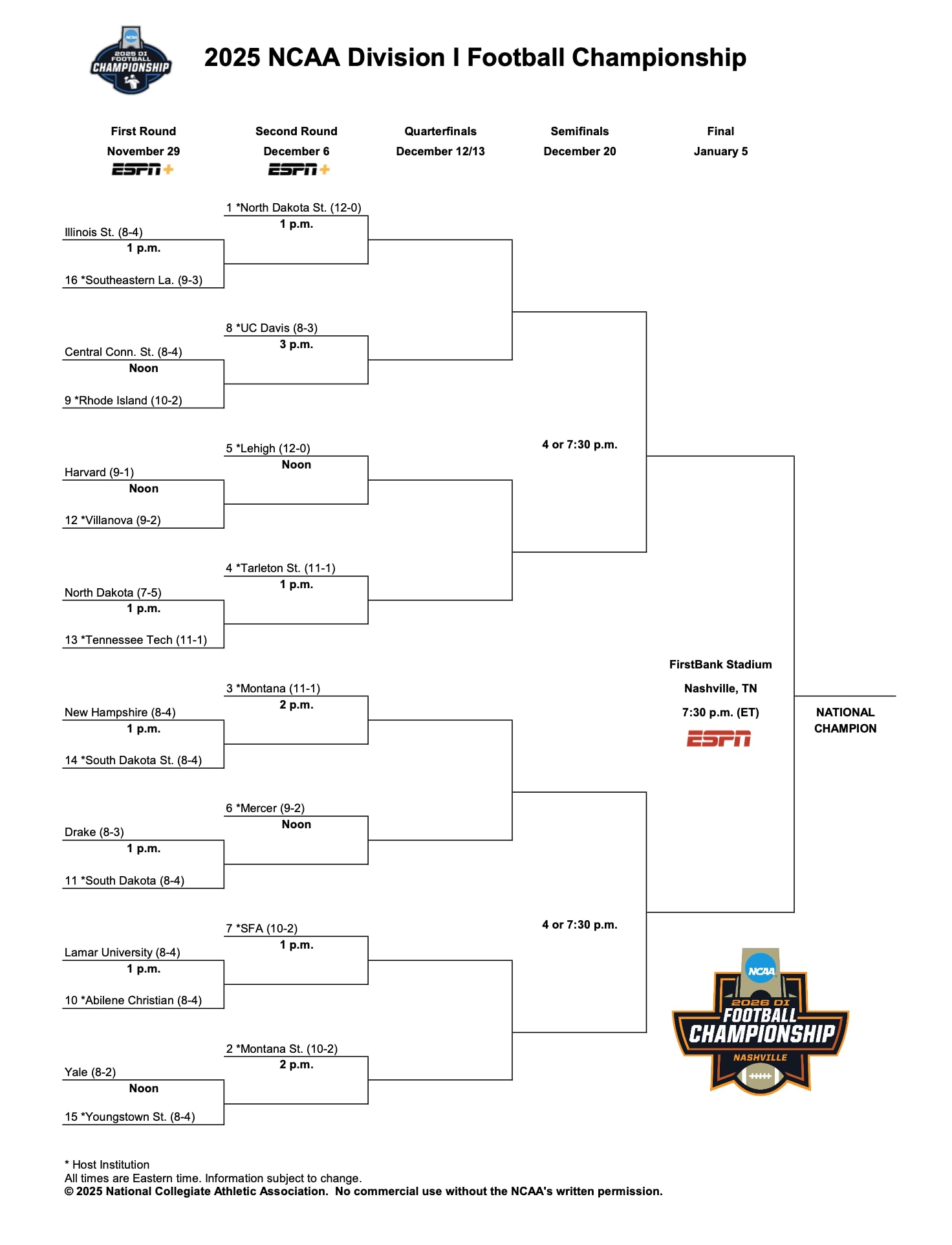 FCS playoffs
