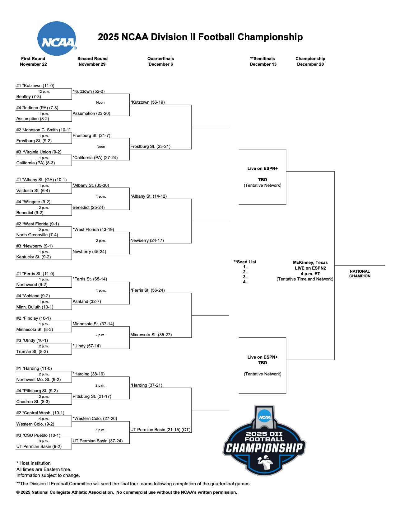 DII playoff bracket updated 