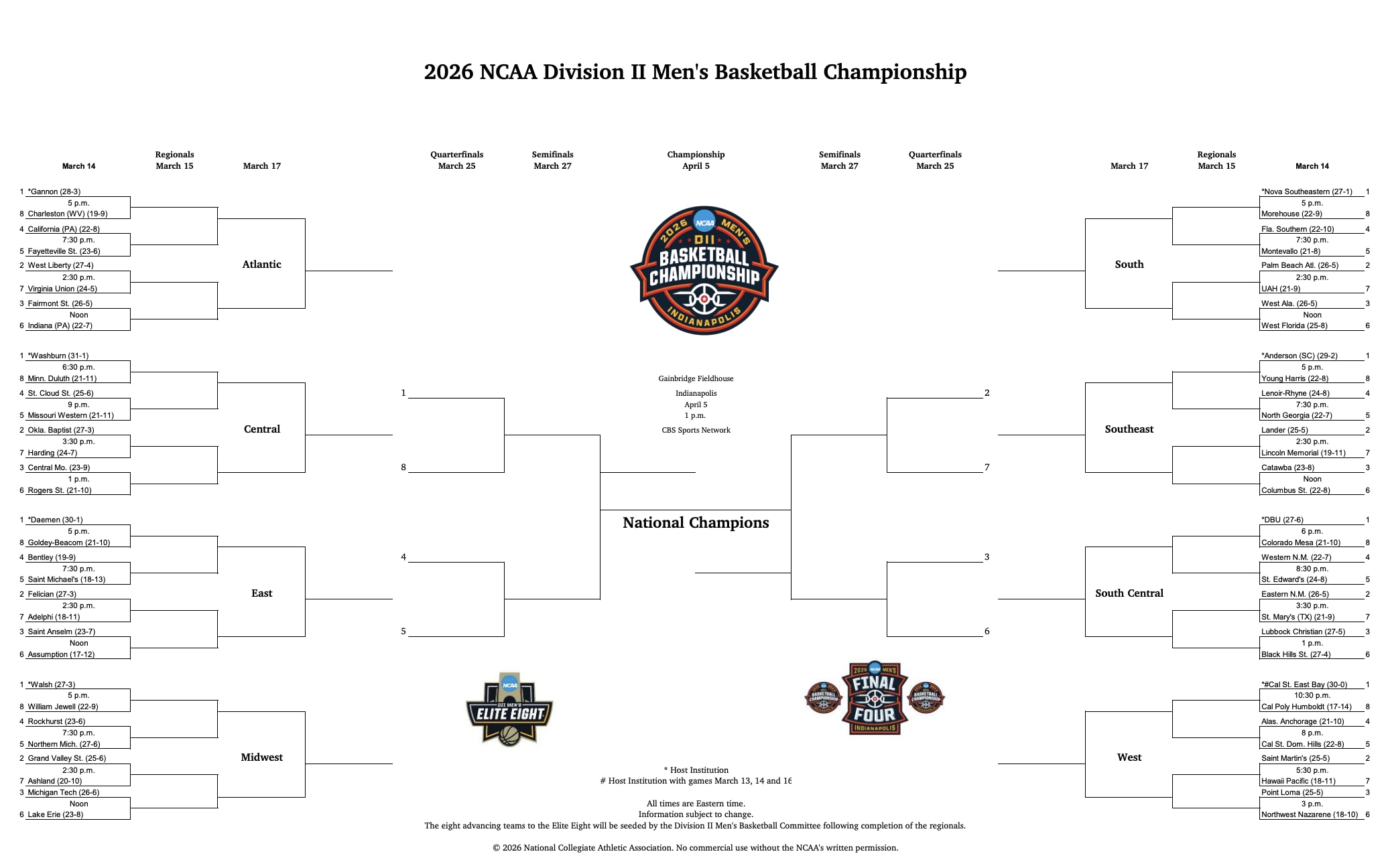 2026 NCAA DII Men's Basketball Bracket