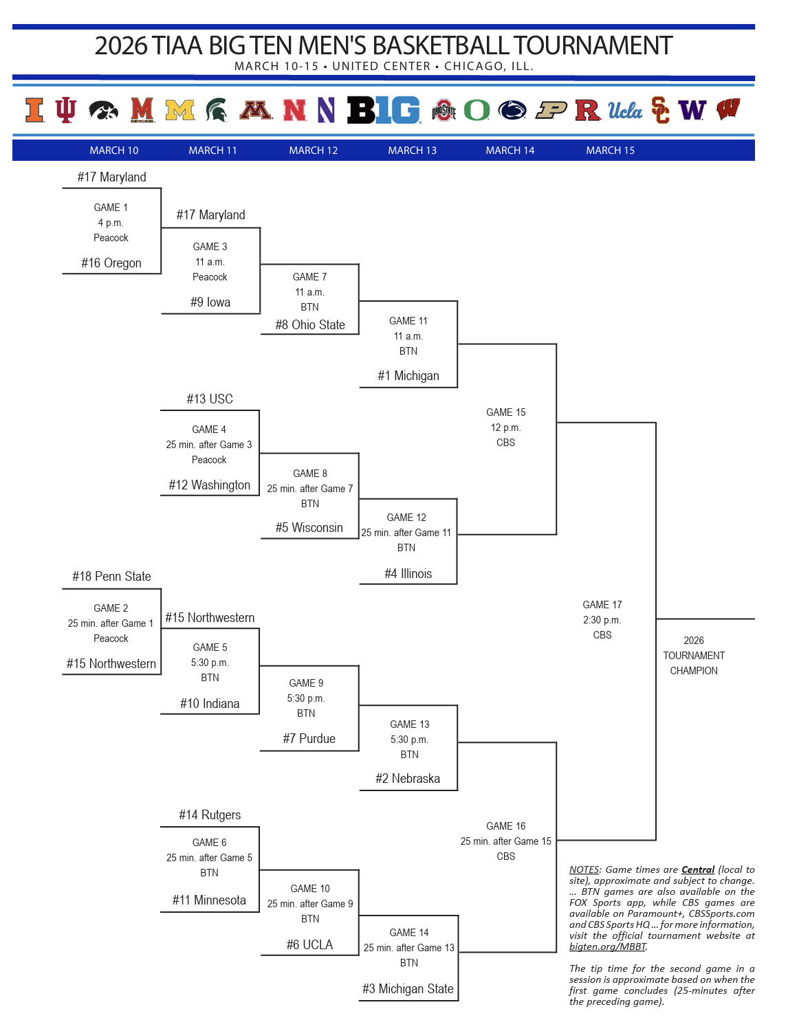 Big Ten MBB Bracket Day 1