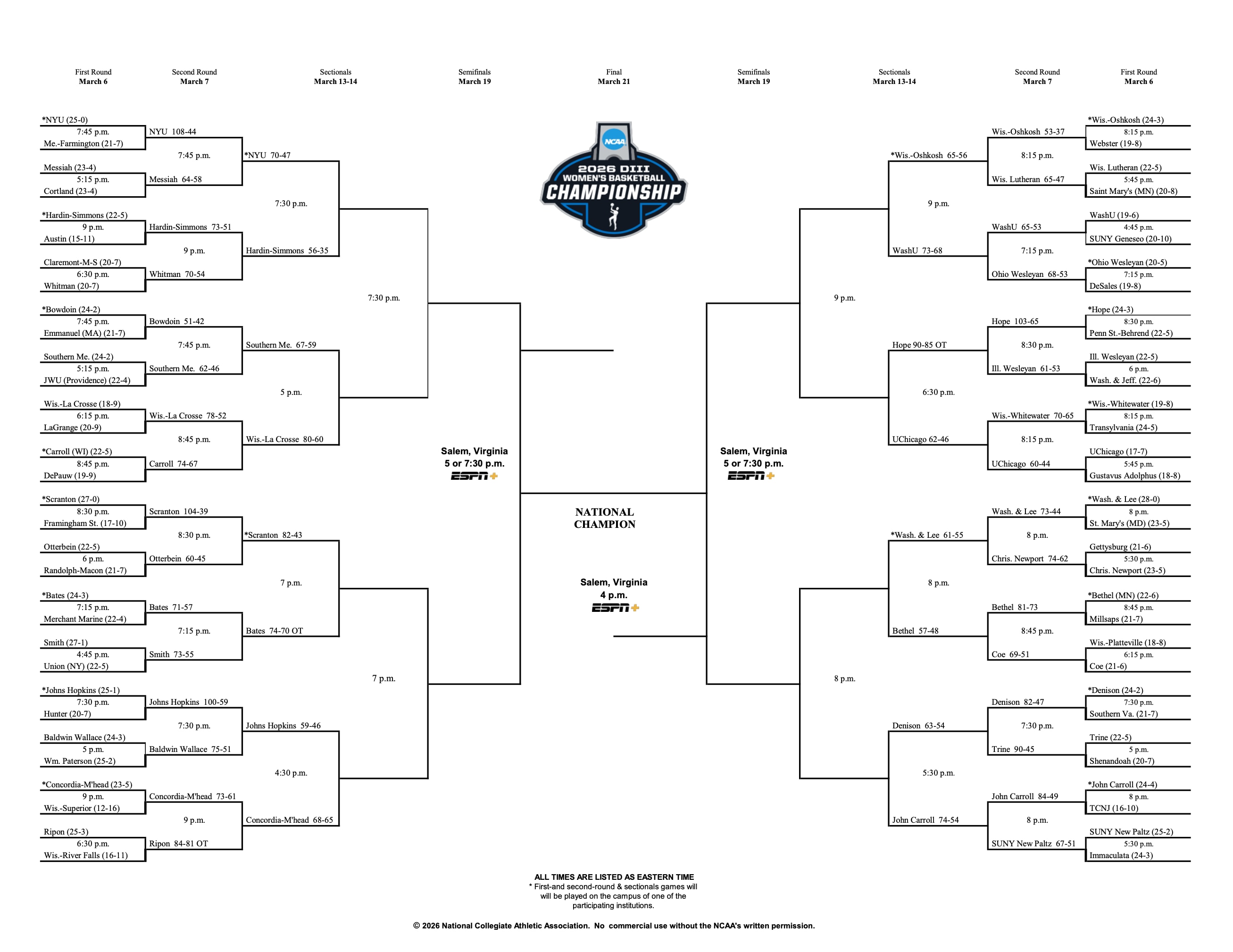 DIII women's basketball