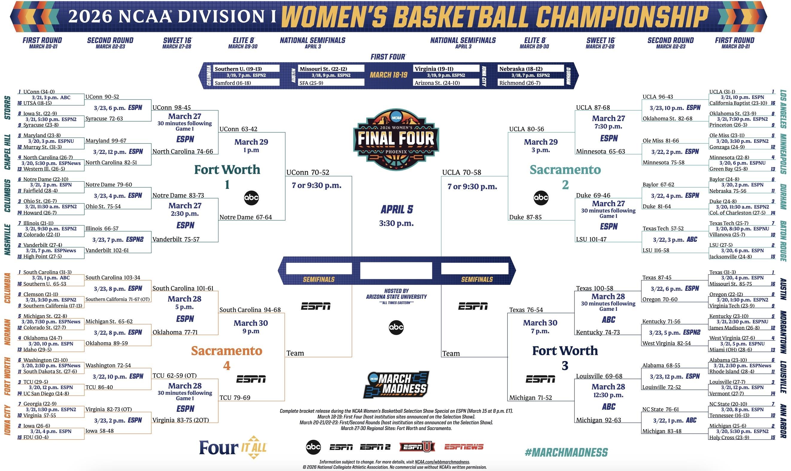 2026 NCAA women's basketball tournament bracket