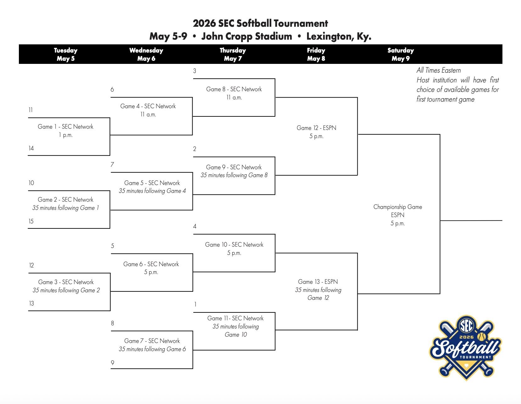 2026 SEC tournament bracket