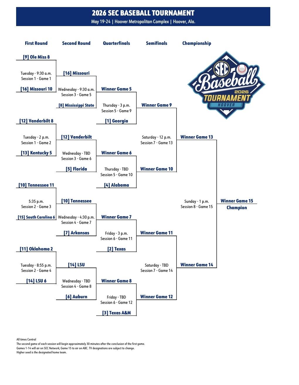 SEC baseball tournament bracket