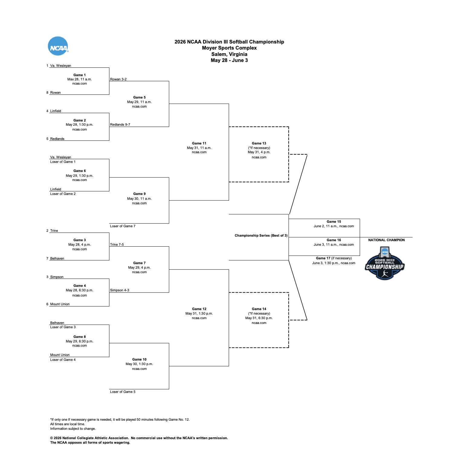 DIII softball championship first round