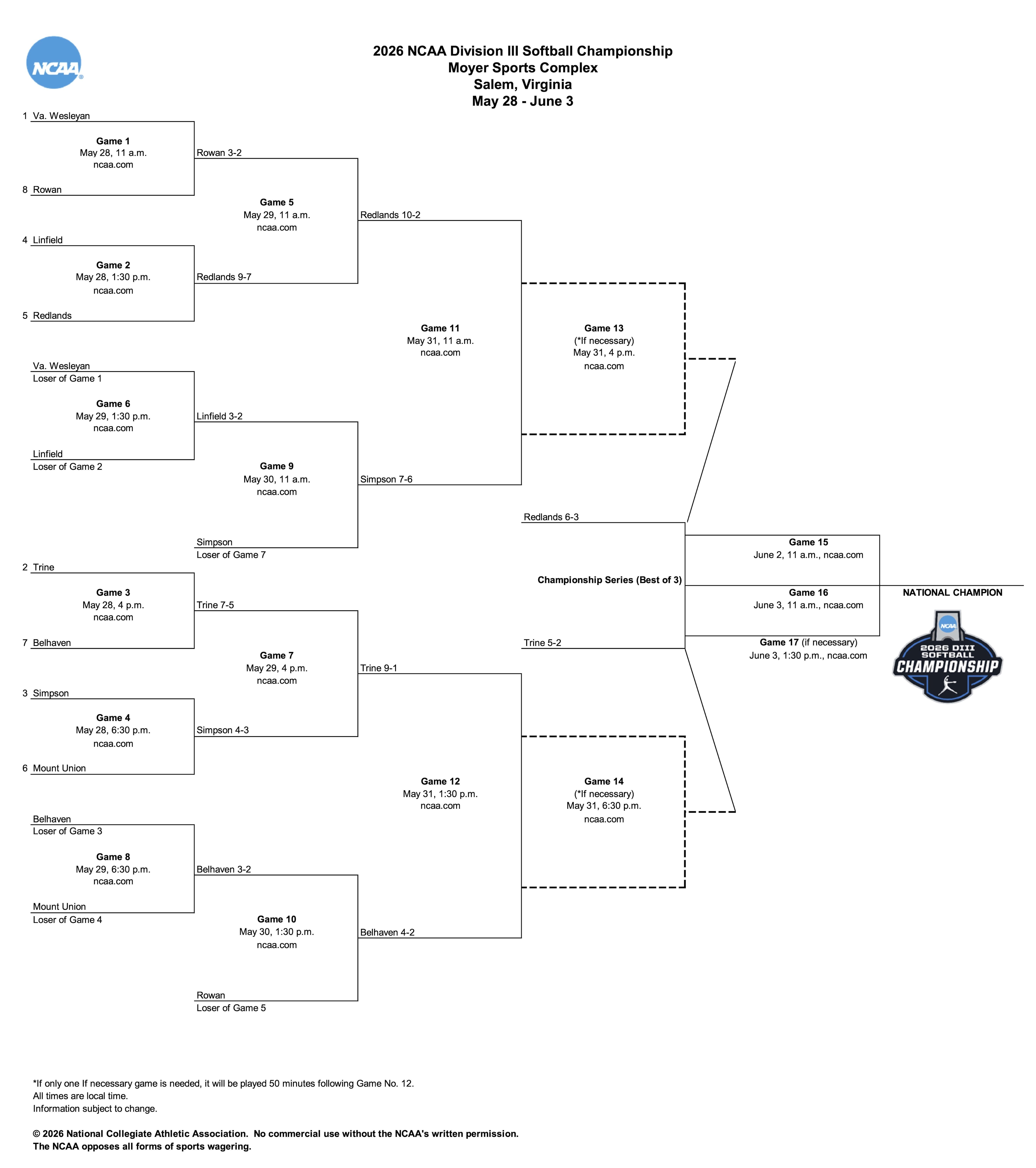 bracket