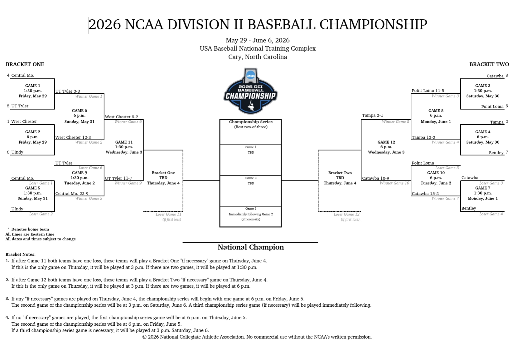 D2 baseball bracket