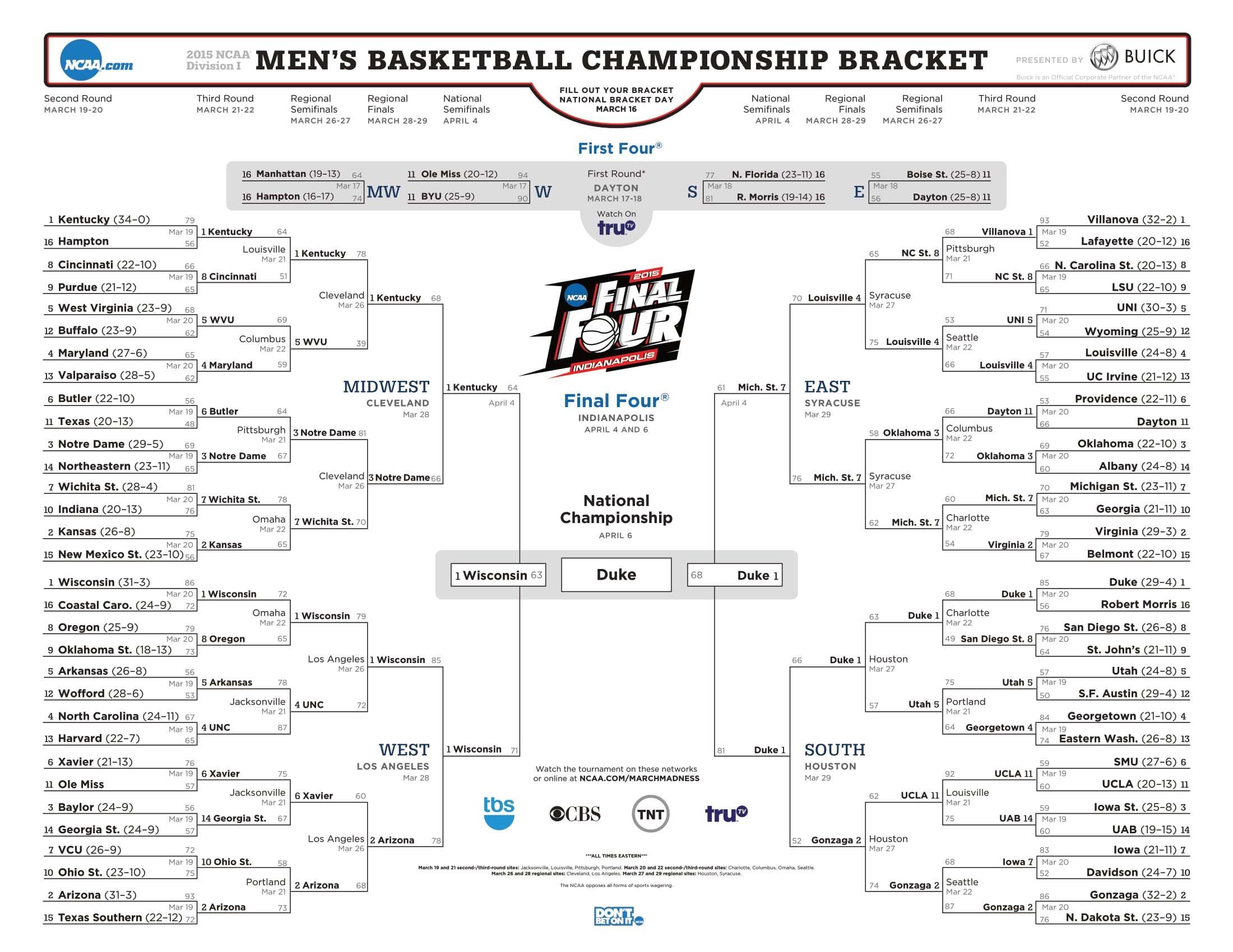 This is the 2015 NCAA tournament bracket.