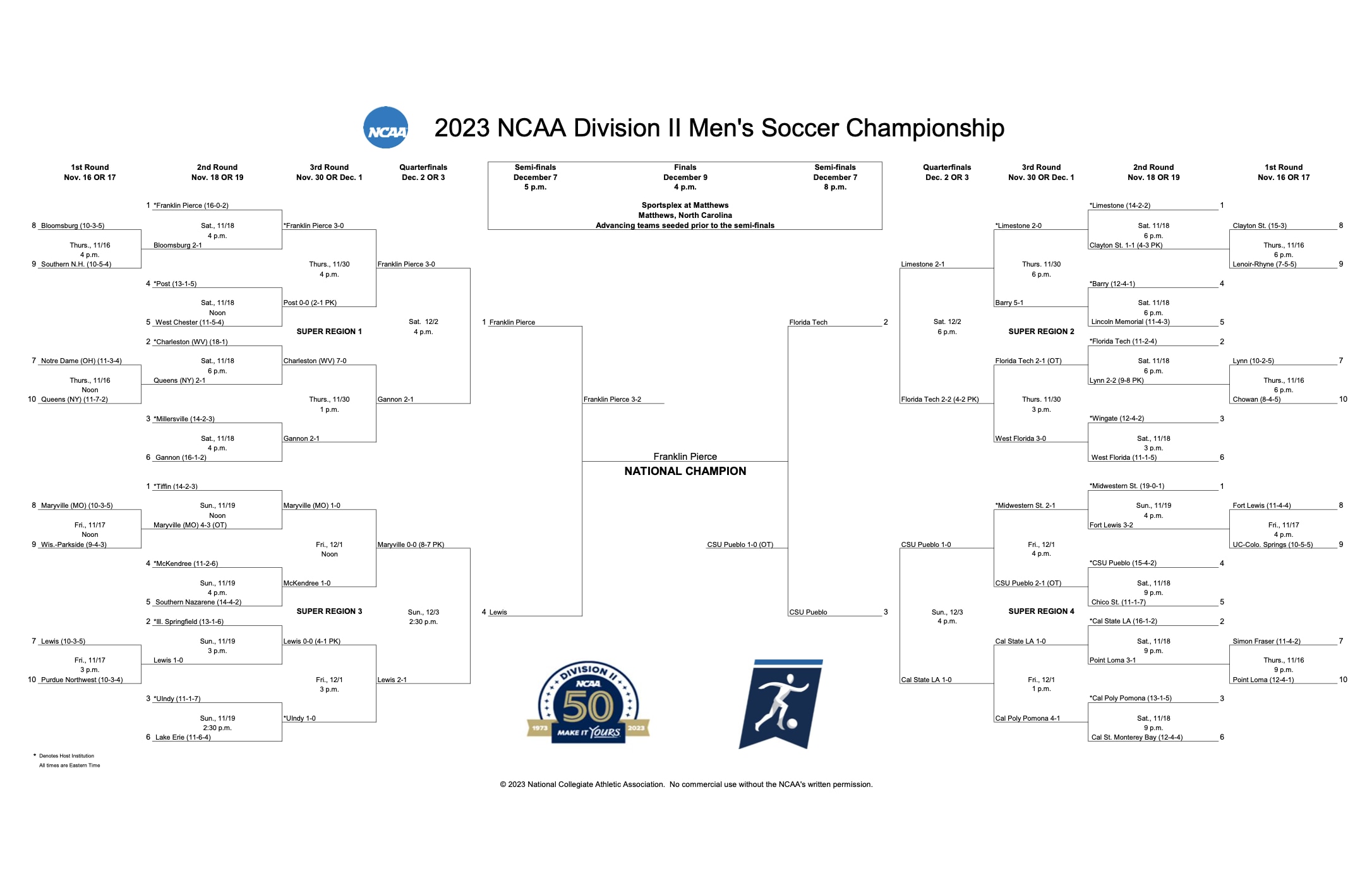 DII M Soccer Final Bracket