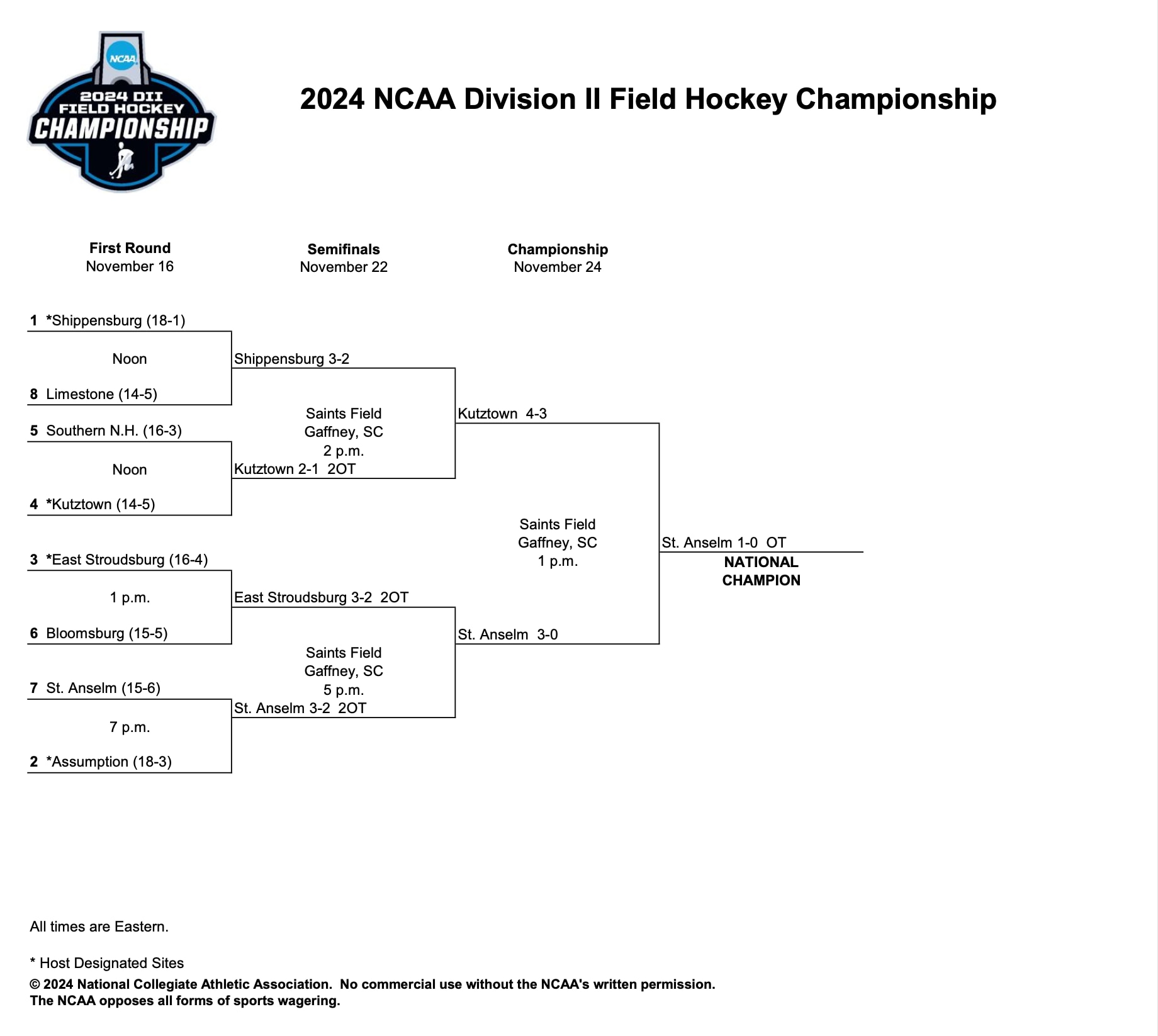 dii field hockey bracket