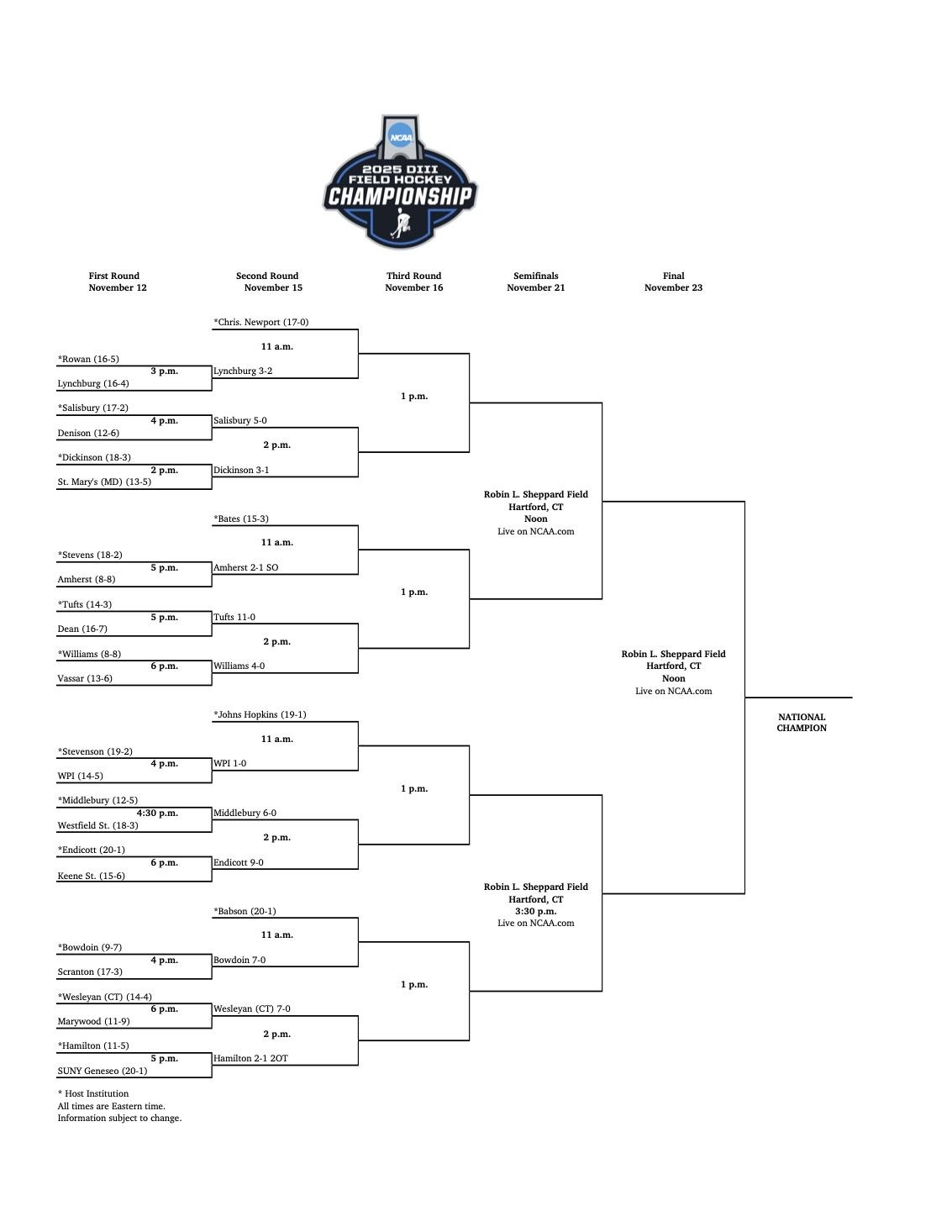 DIII field hockey bracket